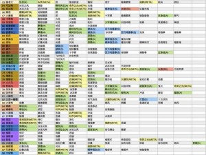 精灵宝可梦GO化石盔技能搭配攻略：化石盔最佳技能组合探究