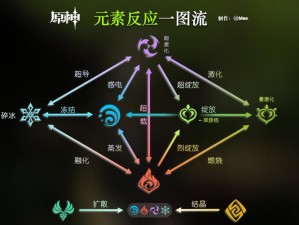 原神元素系统全面解析：超载超导与感电技巧深度攻略