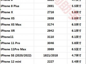 中国成熟 iPhone52 大容量电池，持久续航不担忧