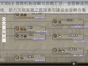 《文明6》商路机制详解与攻略汇总：全面解读贸易路线，助力文明发展之路探索与建设全攻略合集