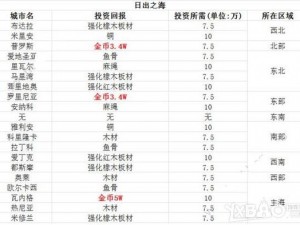 关于小小航海士：加入势力后的投资策略与建议分享的探讨