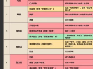 坎公骑冠剑6-2挑战攻略：关卡突破指南及获胜秘诀