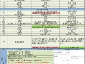 地下城堡3魔物之魂全面升级攻略：提升战力，探索之魂升级秘诀揭晓