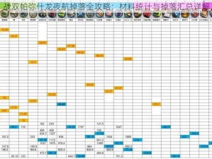 战双帕弥什龙夜航掉落全攻略：材料统计与掉落汇总详解