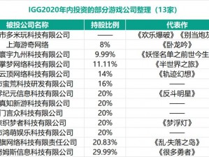 IGG与TapTap携手战略合作：共创游戏产业新篇章，共谋发展共赢之路