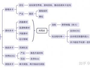 《原神》霍夫曼紧急措施实战攻略：流程解析与玩法分享