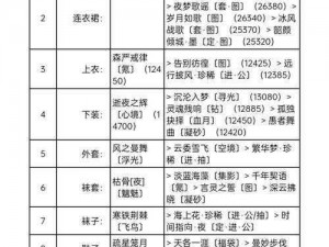 梦想新大陆竞技场攻略：解析最佳阵容选择策略，轻松玩转竞技场