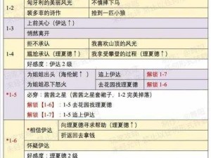 时光公主茜茜公主全面通关攻略：征服时空之旅的每步指引