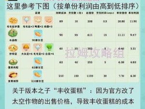 摩尔庄园手游餐厅烹饪食谱解锁秘籍：全面指南2021版