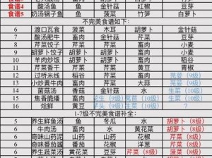 江湖悠悠级烹饪食谱大全：技艺进阶秘诀全汇总