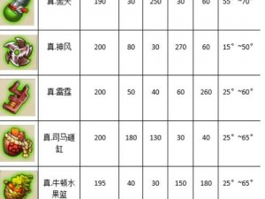 弹弹堂手游新手武器指南：如何选择最佳入门武器？新手武器推荐评测