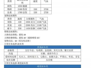 梦幻西游法系配置省钱攻略