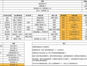 腐烂国度2巨霸版难度级别解析：挑战与策略的不同维度探究