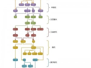 《文明6》新手入门指南：攻略大解析 神级玩法教你征服时代