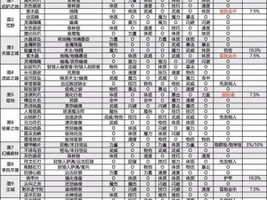 地下城堡2裂隙62攻略详解：高效打法与通关技巧分享