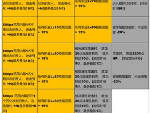 DNF自定义史诗词条转换攻略：掌握换词条方法，轻松定制专属装备