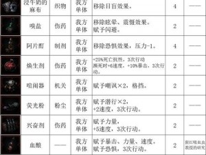 暗黑地牢2马车千斤顶神秘效果揭秘：提升战力与生存能力的关键道具解析