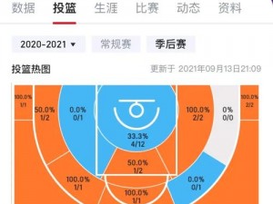 NBA 八人轮换和 9 人轮换的区别：阵容深度不同