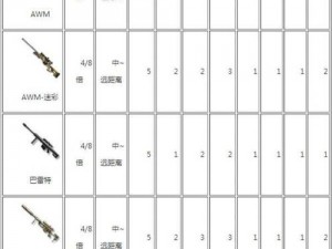 CF手游荒岛特训排位大恶心武器横行解析