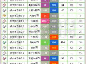 精灵宝可梦GO尾最强技能解析与推荐：哪个尾技能最佳？全面指南揭秘尾最佳技能搭配