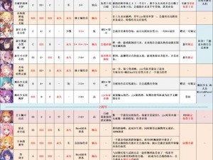 公主连结最新竞技场角色排行分析 角色强度榜单大公开 推荐热门强势角色全面解读