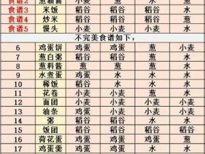 江湖秘籍揭秘：鱼鲊食谱配方全解析