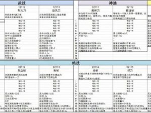 《鬼谷荒》水灵根神通触发条件详解