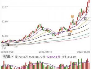 大富翁10股市攻略：如何精准卖出手中股票