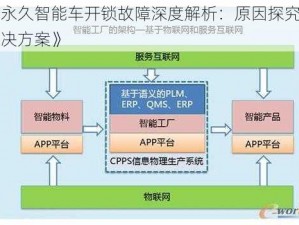 《永久智能车开锁故障深度解析：原因探究与解决方案》