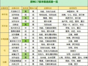 原神全方位武器锻造指南：属性解析与锻造优先度推荐，哪些武器值得精炼？