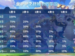 揭秘云顶之弈抽卡策略：两大隐藏机制深度解析