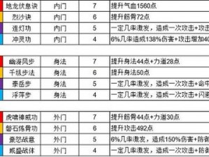 《探索江湖秘籍：我的侠客武学获取全面解析》