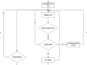 经典2048游戏安装流程与配置需求详解指南