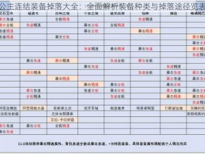 公主连结装备掉落大全：全面解析装备种类与掉落途径览表