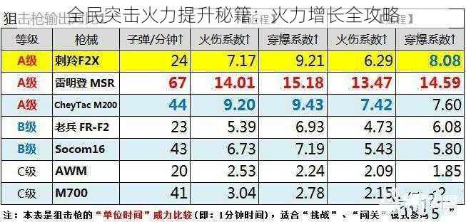 全民突击火力提升秘籍：火力增长全攻略