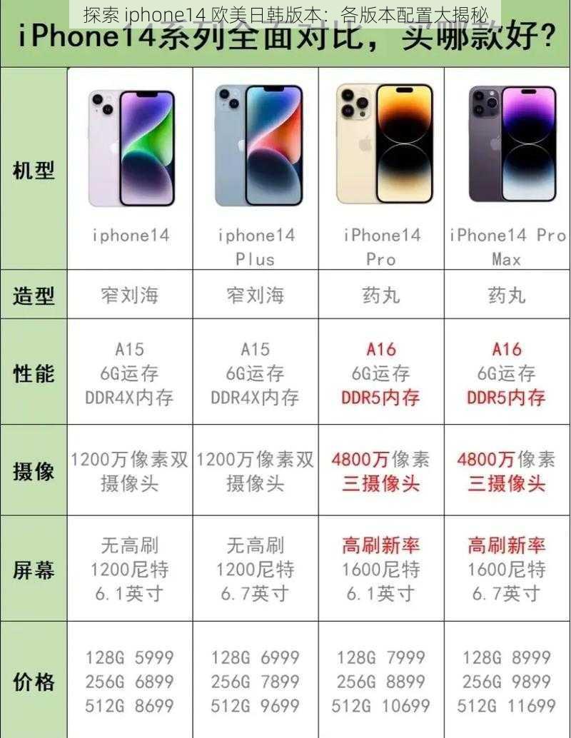 探索 iphone14 欧美日韩版本：各版本配置大揭秘