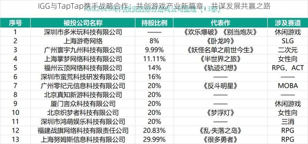 IGG与TapTap携手战略合作：共创游戏产业新篇章，共谋发展共赢之路