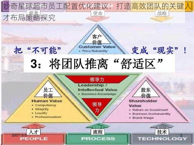 妙奇星球超市员工配置优化建议：打造高效团队的关键人才布局策略探究