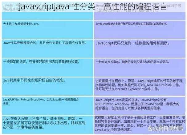 javascriptjava 性分类：高性能的编程语言