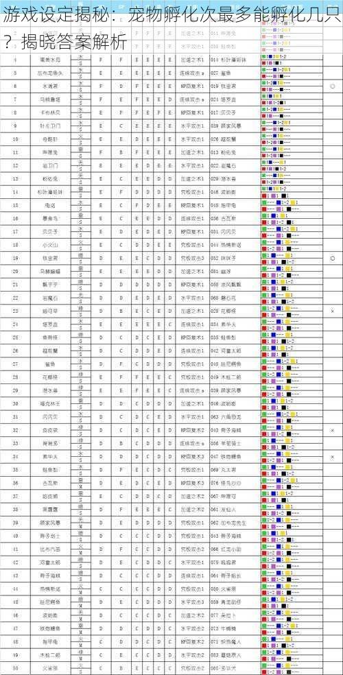 游戏设定揭秘：宠物孵化次最多能孵化几只？揭晓答案解析