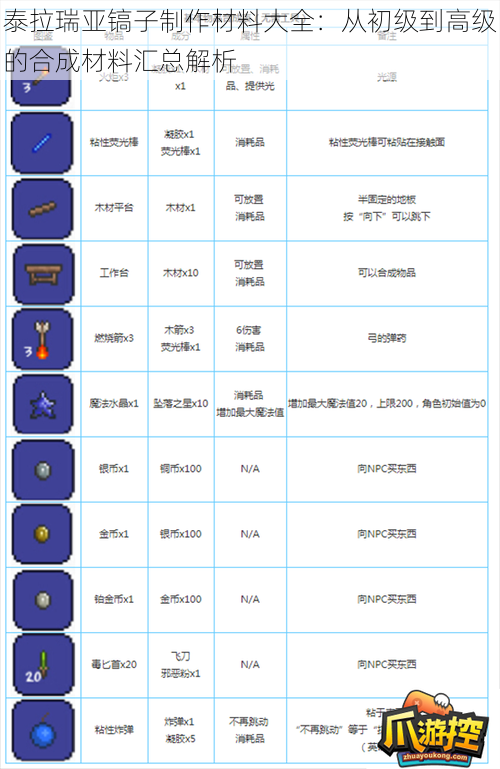 泰拉瑞亚镐子制作材料大全：从初级到高级的合成材料汇总解析