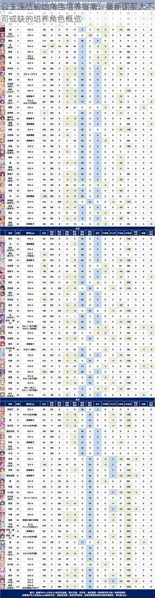 公主连结初始角色培养指南：最新国服大不可或缺的培养角色概览