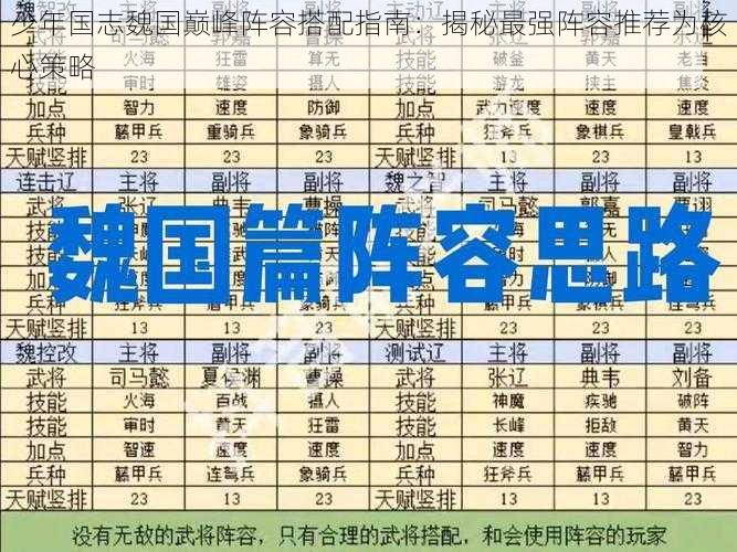 少年国志魏国巅峰阵容搭配指南：揭秘最强阵容推荐为核心策略