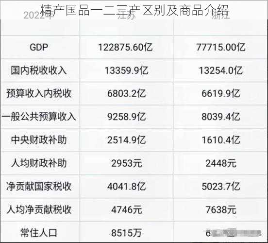 精产国品一二三产区别及商品介绍