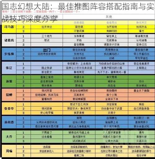 国志幻想大陆：最佳推图阵容搭配指南与实战技巧深度分享