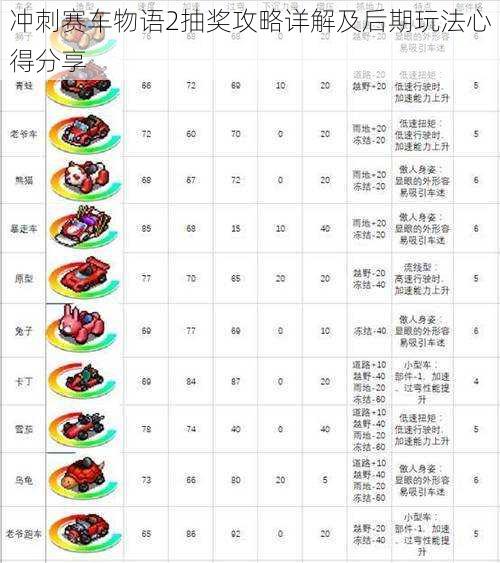 冲刺赛车物语2抽奖攻略详解及后期玩法心得分享