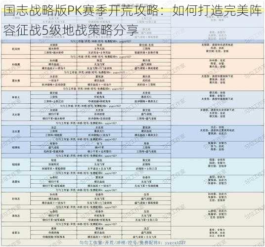 国志战略版PK赛季开荒攻略：如何打造完美阵容征战5级地战策略分享