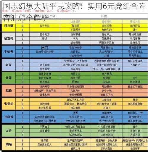 国志幻想大陆平民攻略：实用6元党组合阵容汇总全解析