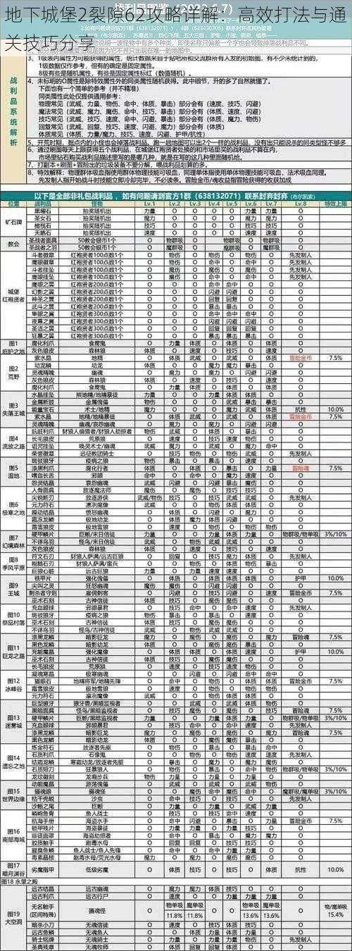 地下城堡2裂隙62攻略详解：高效打法与通关技巧分享