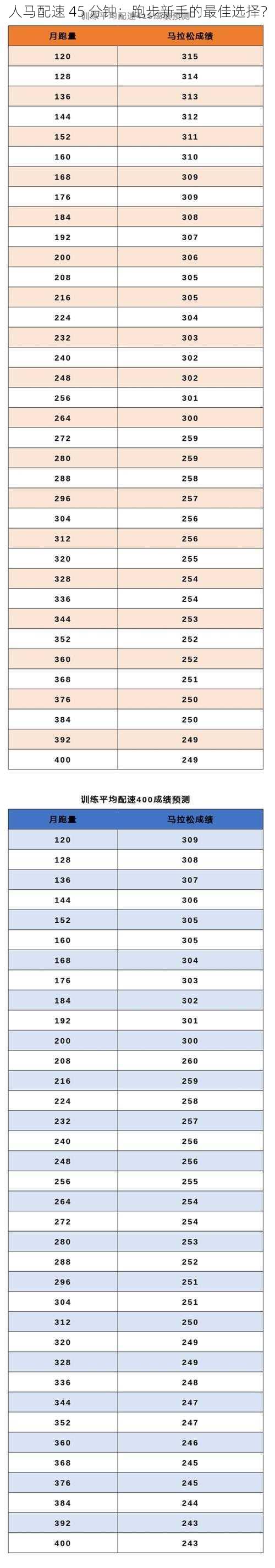 人马配速 45 分钟：跑步新手的最佳选择？